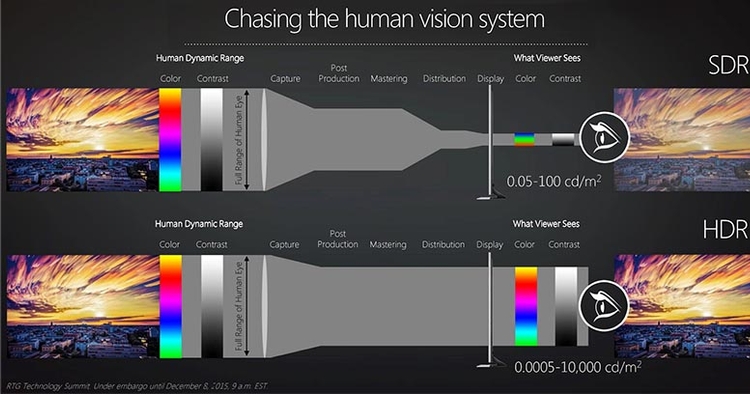 Bright Thinking – HDR on Emissive Screens | Custom LED Displays ...